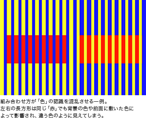 組み合わせ方が「色」の認識を混乱させる一例。左右の長方形は同じ「赤」でも背景の色や前面に敷いた色によって影響され、違う色のように見えてしまう。